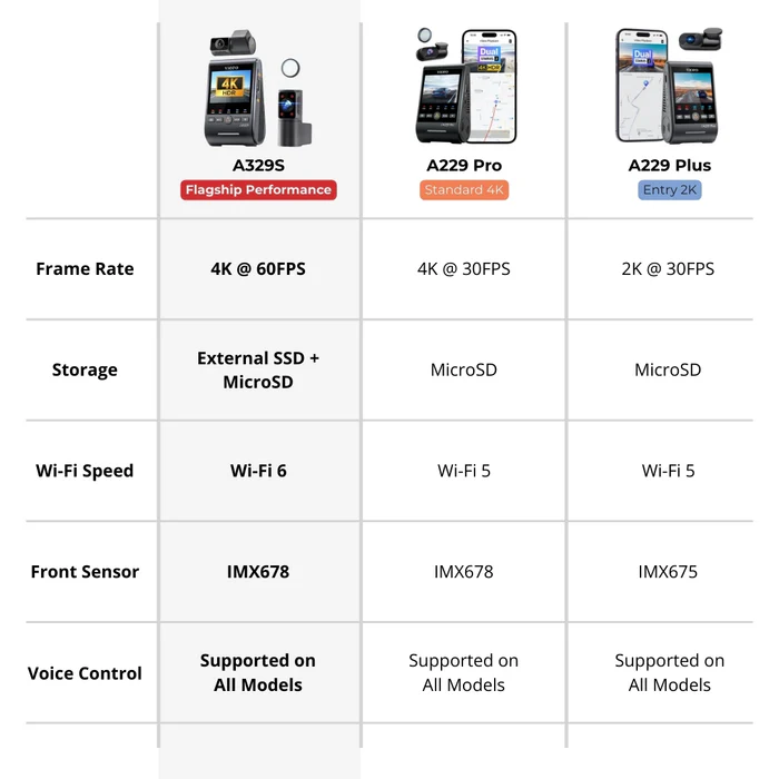 VIOFO A329S Comparison Chart vs A229 Pro and A229 Plus